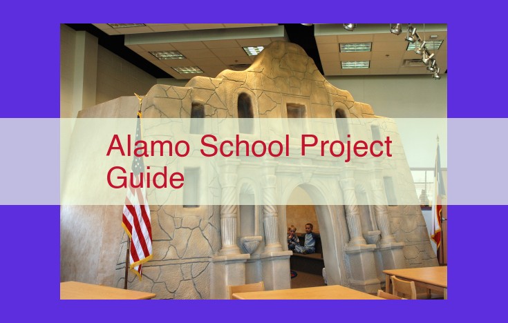 Comprehensive Alamo School Project Guide: A Framework for Effective Research