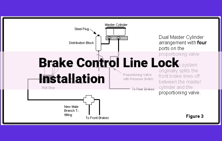 Ultimate Guide to Line Lock Installation: Enhance Brake Control for Performance Driving