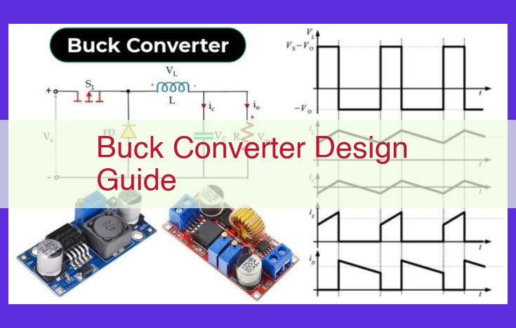 Title: The Ultimate Guide: Buck Converter Design Optimization and Best Practices