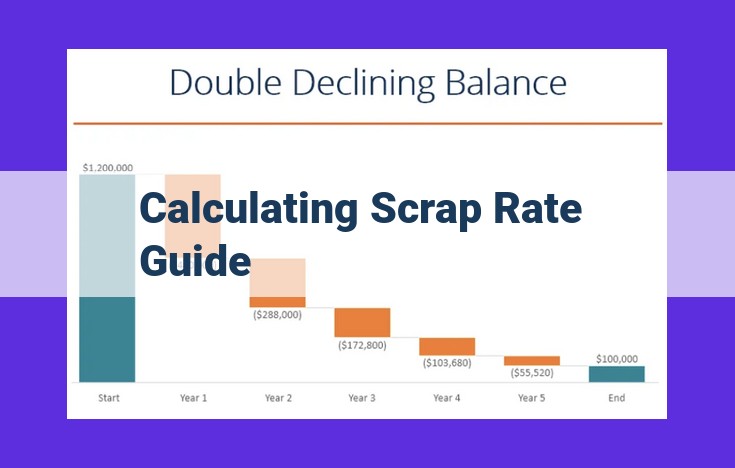 Calculating Scrap Rate: A Guide to Minimize Losses and Enhance Efficiency