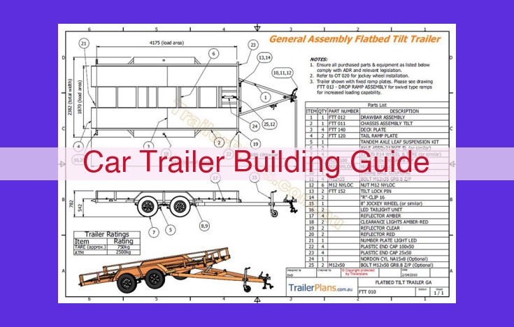 Ultimate Car Trailer Construction Guide: Build Your Own Custom Trailer