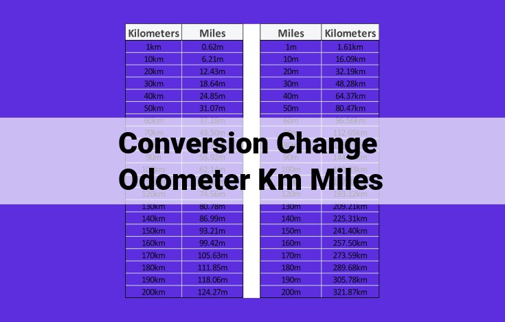 Easily Convert Distance with Odometer Conversion: Kilometers to Miles