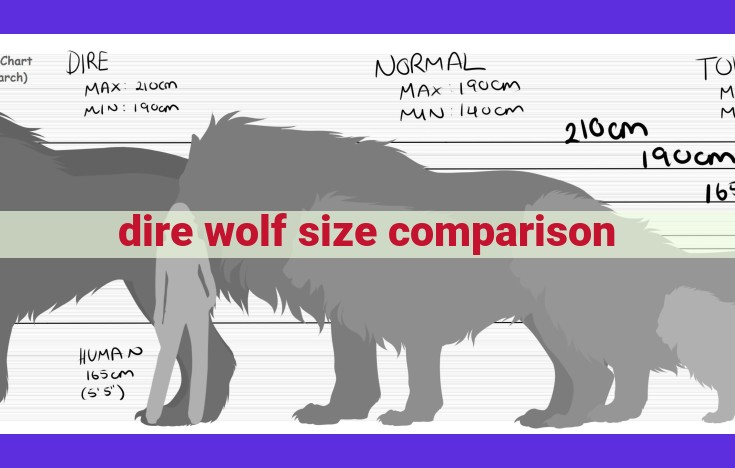 Unveiling the Massive Dire Wolf: Extinct Predator with Towering Stature