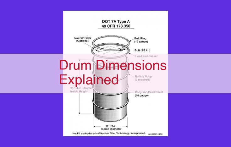 Understanding Drum Dimensions: The Key to Unlocking Optimal Sound and Performance