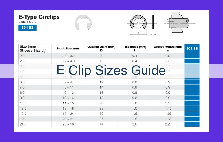 Comprehensive E Clip Size Guide: Determining the Ideal Size for Your Application