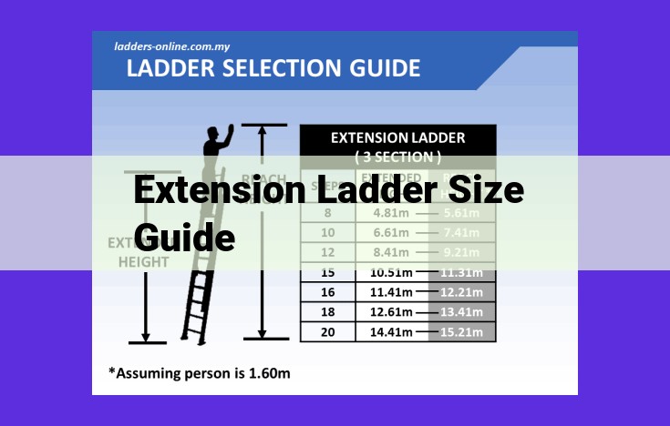 Ultimate Guide to Choosing the Perfect Extension Ladder for Safety and Functionality