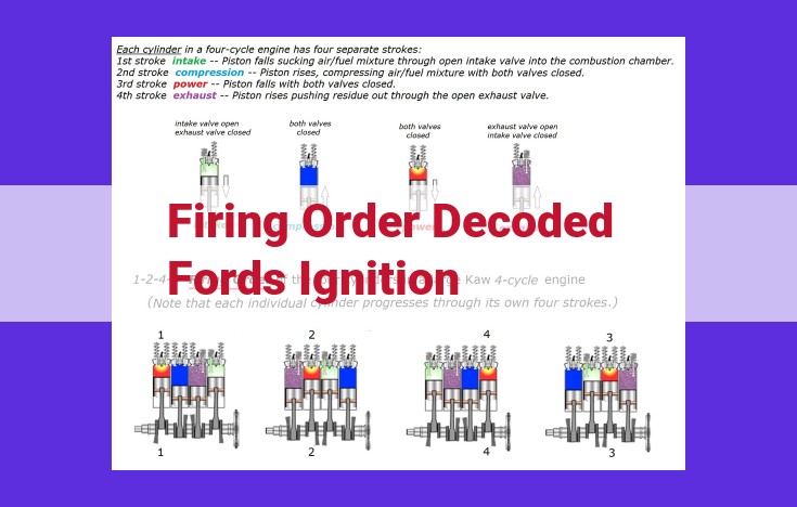 Ford Ignition Firing Order: Decoded for Optimal Engine Performance