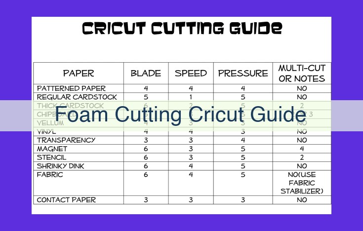 Craft Foam Cutting Mastery with Cricut: A Comprehensive Guide for Precision and Creativity