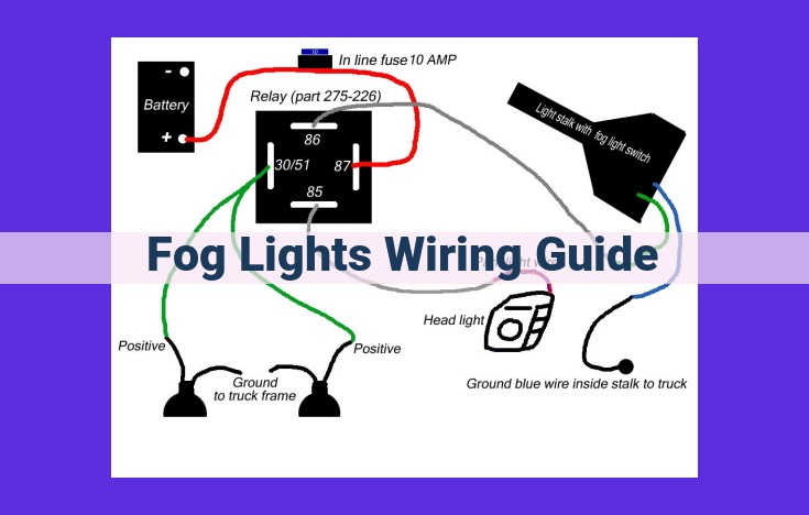 Comprehensive Guide to Wiring Fog Lights: Unlock Enhanced Visibility and Safety in Adverse Conditions