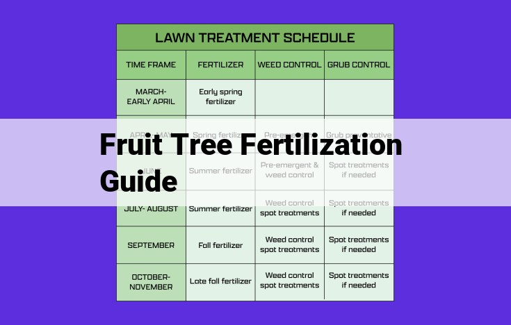 Essential Guide to Fruit Tree Fertilization: Maximizing Tree Health and Yield