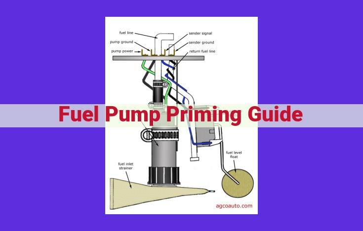 The Ultimate Fuel Pump Priming Guide: Techniques, Applications, and Troubleshooting