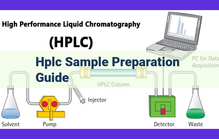 Comprehensive HPLC Sample Preparation Guide: Essential Knowledge for Reliable Analysis, Validation, and Quality Control