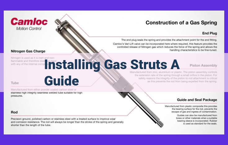 Ultimate Guide to Gas Strut Installation: Step-by-Step Instructions for Automotive Suspensions