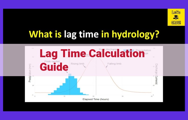 Definitive Guide to Microbial Growth Kinetics: Lag Time, Growth Phases, and Population Dynamics