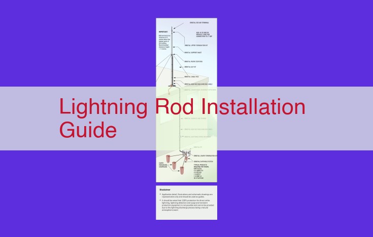 Comprehensive Lightning Protection System Guide: Components, Installation, and Protection Levels