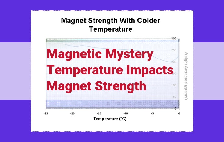 Harnessing Magnetic Might: Temperature's Influence on Magnet Strength