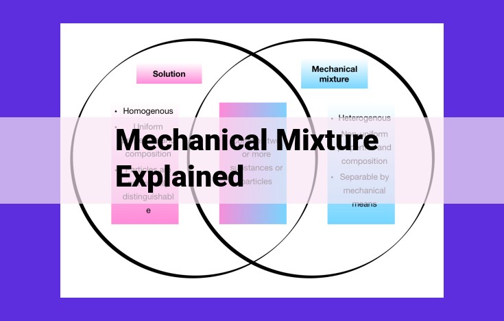 Mechanical Mixtures: A Comprehensive Guide to Physical Combinations