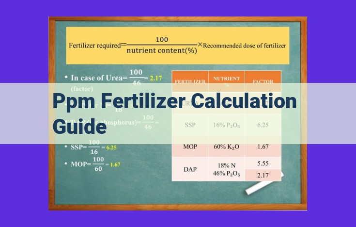 Master PPM Fertilizer Calculations: Unlock Optimal Nutrient Management for Healthy Crops