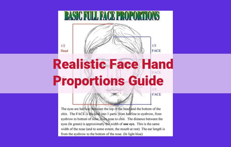 Mastering Facial and Hand Anatomy for Realistic Art: A Comprehensive Guide