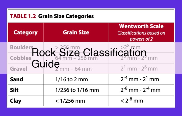 Comprehensive Rock Size Classification: A Guide for Geologists and Beyond