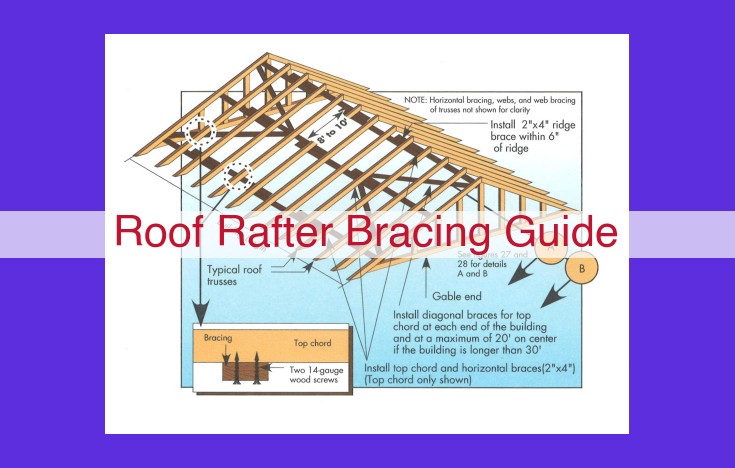 Comprehensive Guide to Roof Rafter Bracing and Roof Framing