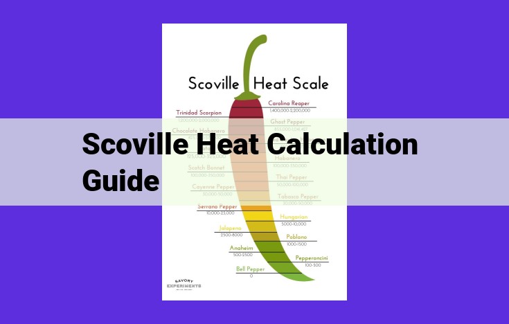 Definitive Guide to Measuring Pepper Heat: The Scoville Heat Calculation