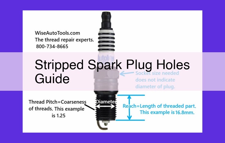 Repairing Stripped Spark Plug Holes: A Comprehensive Guide to Restore Engine Performance