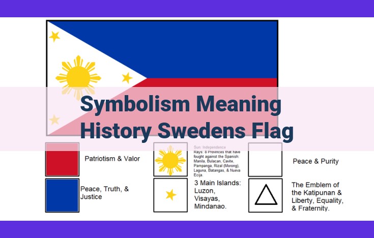 The History and Symbolism of Sweden's Blue and Yellow Flag: A National Emblem of Identity