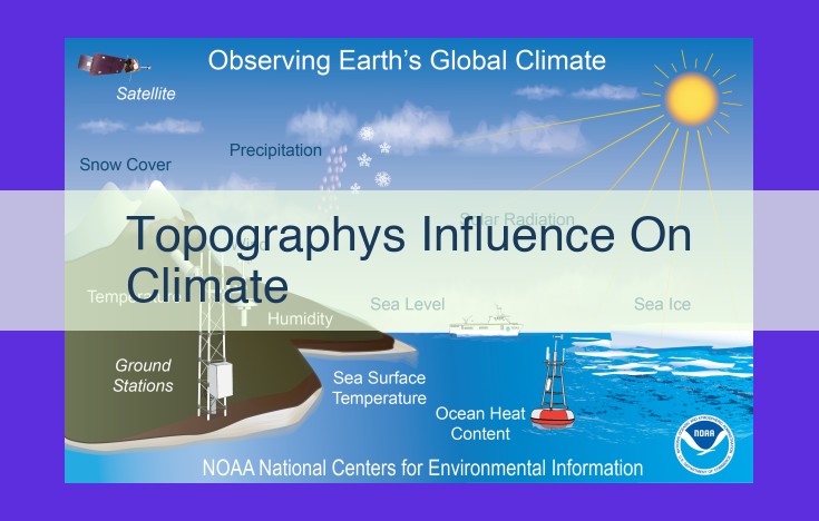 Topography's Profound Influence on Climate: Mechanisms and Local Impacts