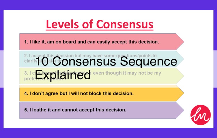 Consensus Sequences: Unlocking Genetic Comparisons, Evolutionary Insights, and Mutation Analysis