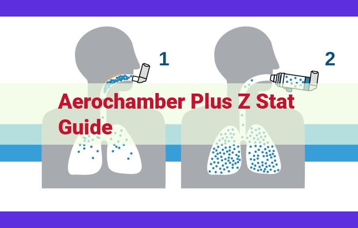 Aerochamber Plus Z Stat Guide: Effective Nebulization for Respiratory Health