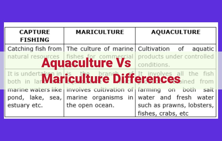 Understanding Aquaculture and Mariculture: A Comprehensive Guide to Aquatic Farming