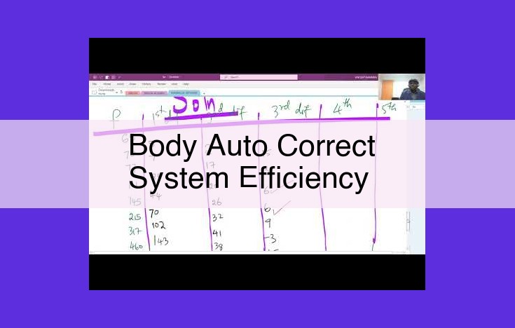 Body Autocorrect System: Unlocking Enhanced Healing, Resilience, and Well-Being