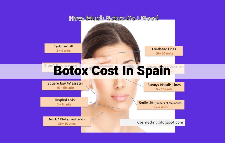 Botox in Spain: Cost, Benefits, Risks, and Choosing a Clinic