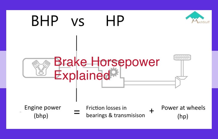 Understanding Brake Horsepower (BHP): Measuring Engine Performance and Efficiency