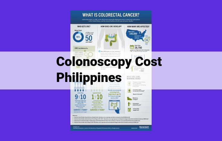 Cost of Colonoscopy in the Philippines: Comprehensive Guide to Price Ranges