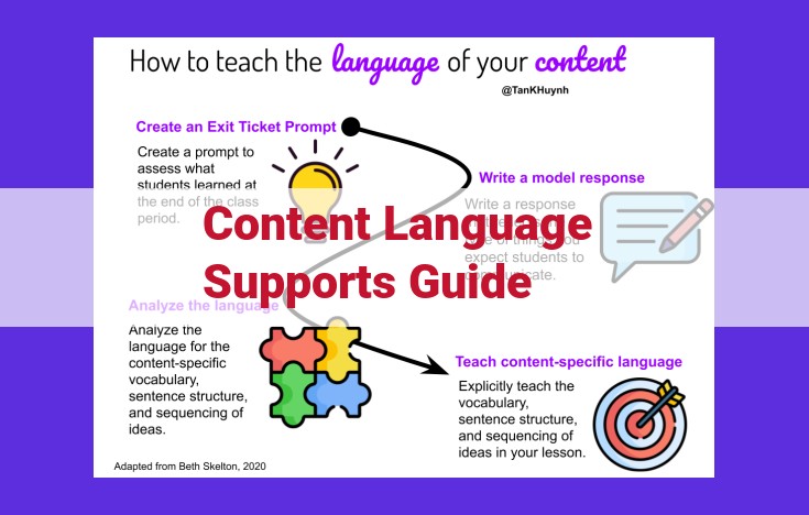 A Comprehensive Guide to Content Language Support: Understanding, Best Practices, and Tools