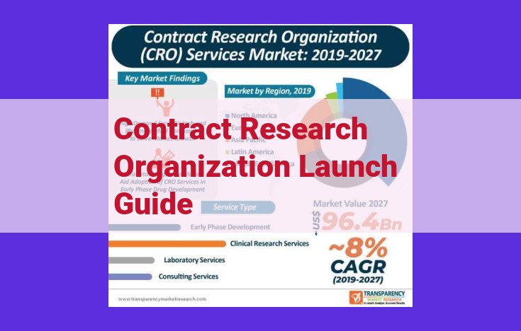 Build a Thriving CRO: The Ultimate Guide to Launching and Growing a Contract Research Organization