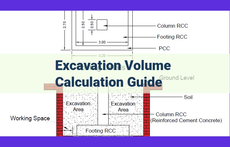 Excavation Volume Optimization for Construction Projects: Cost-Efficient Material Calculations