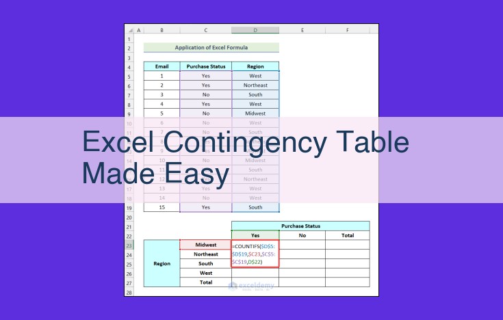 Excel Contingency Tables Mastery: Comprehensive Guide for Data Analysis