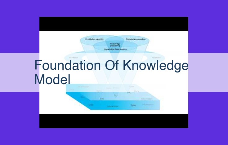 Unlocking the Foundations of Knowledge: A Comprehensive Guide to Human Understanding