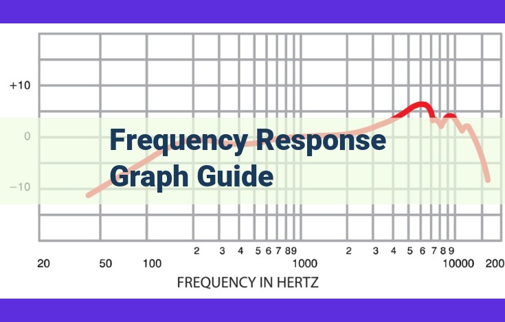 Mastering Frequency Response Graphs: Bode, Nyquist, and Key Parameters for Circuit Analysis