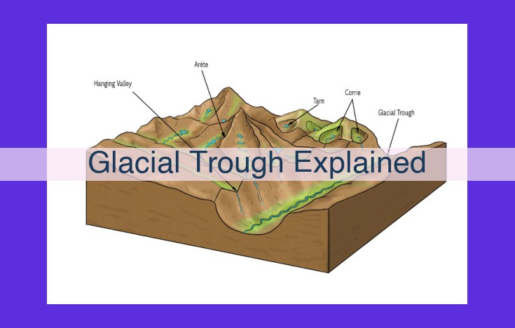 Unveiling the Glacial Landscape: From Glacial Troughs to Cirques and Horns