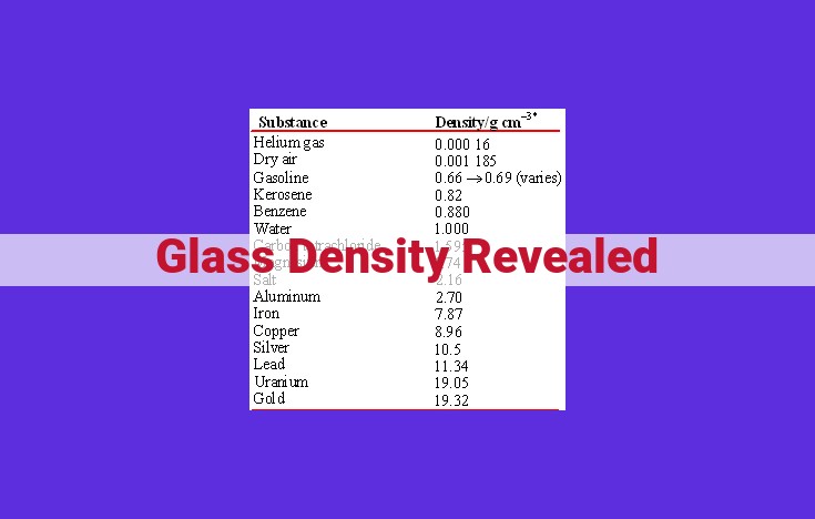 Uncover the Significance of Glass Density: A Comprehensive Guide for Industries and Applications