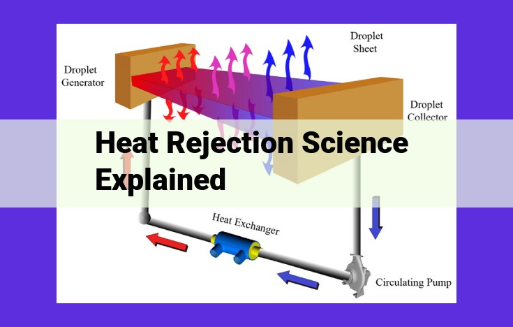 Mastering Heat Rejection Science: Principles, Applications, and Optimization