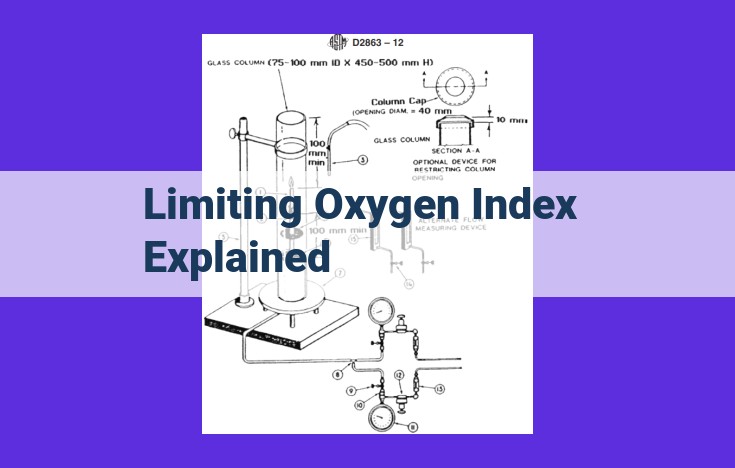 Limiting Oxygen Index (LOI): Understanding Material Flammability for Fire Safety