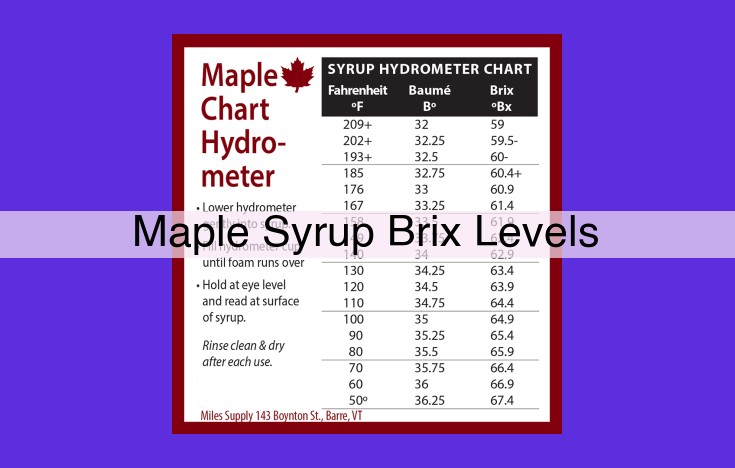 Unveiling the Secrets of Maple Syrup Brix: Measurement, Grades, and Flavor Impact