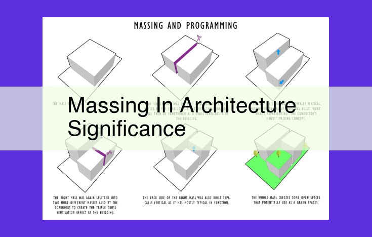 Understanding Massing in Architecture: A Guide to Enhancing Building Aesthetics and Functionality