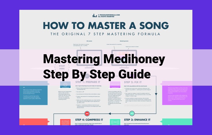 Comprehensive MediHoney Guide: Step-by-Step Wound Healing Mastery