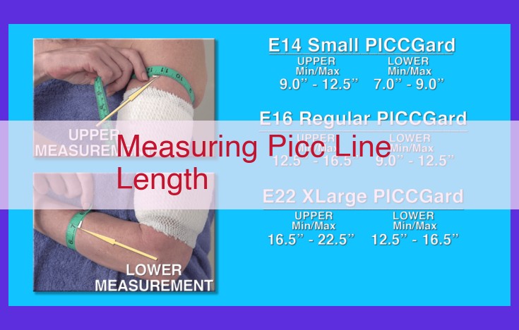 Measuring PICC Line Length: Essential for Effective Therapy and Patient Safety